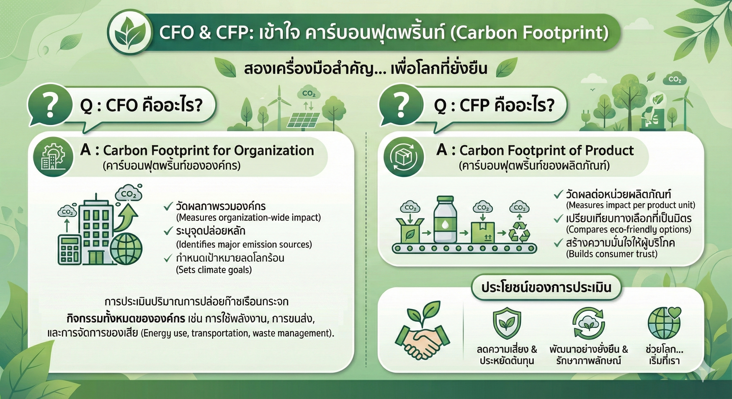 CFO vs CFP: เลือกเครื่องมือไหนให้ตอบโจทย์ธุรกิจ? เจาะลึกกลยุทธ์การบริหารจัดการคาร์บอนเพื่อความยั่งยืน