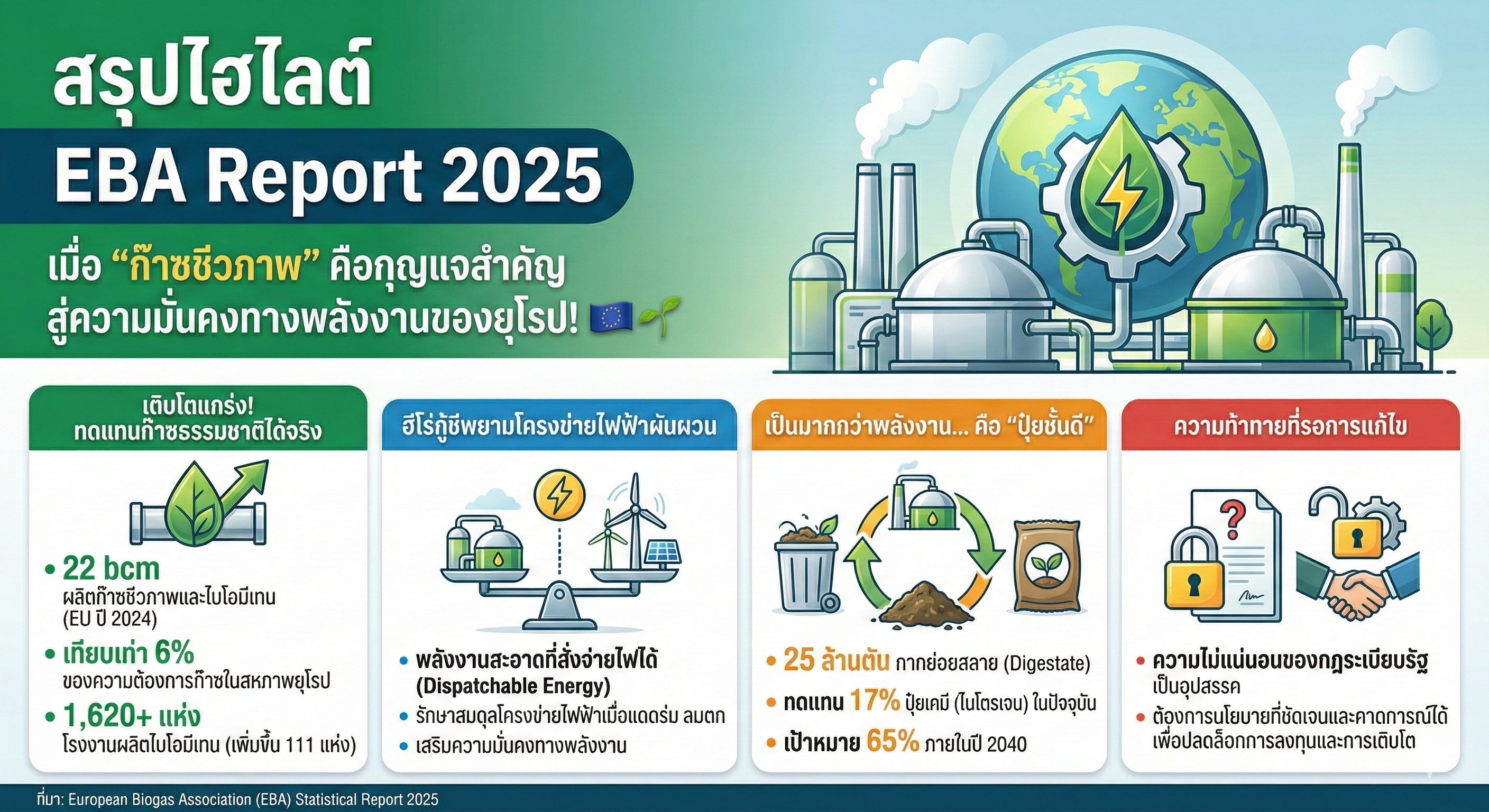 พลังงานยุโรปกำลังมุ่งไปทางไหน?  สรุปไฮไลต์จาก EBA Report 2025